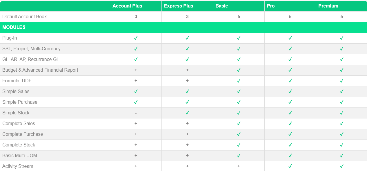 Comparison – AutoCount
